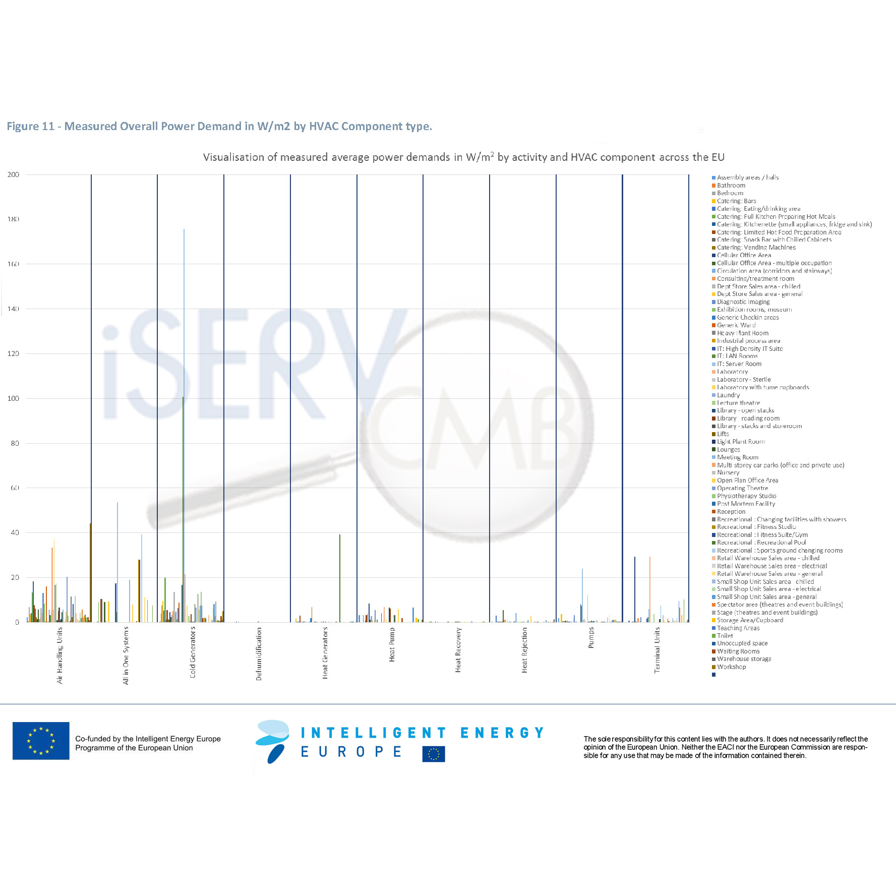 iSERV_Measured_Overall_Power_Demand_by_HVAC_component_1